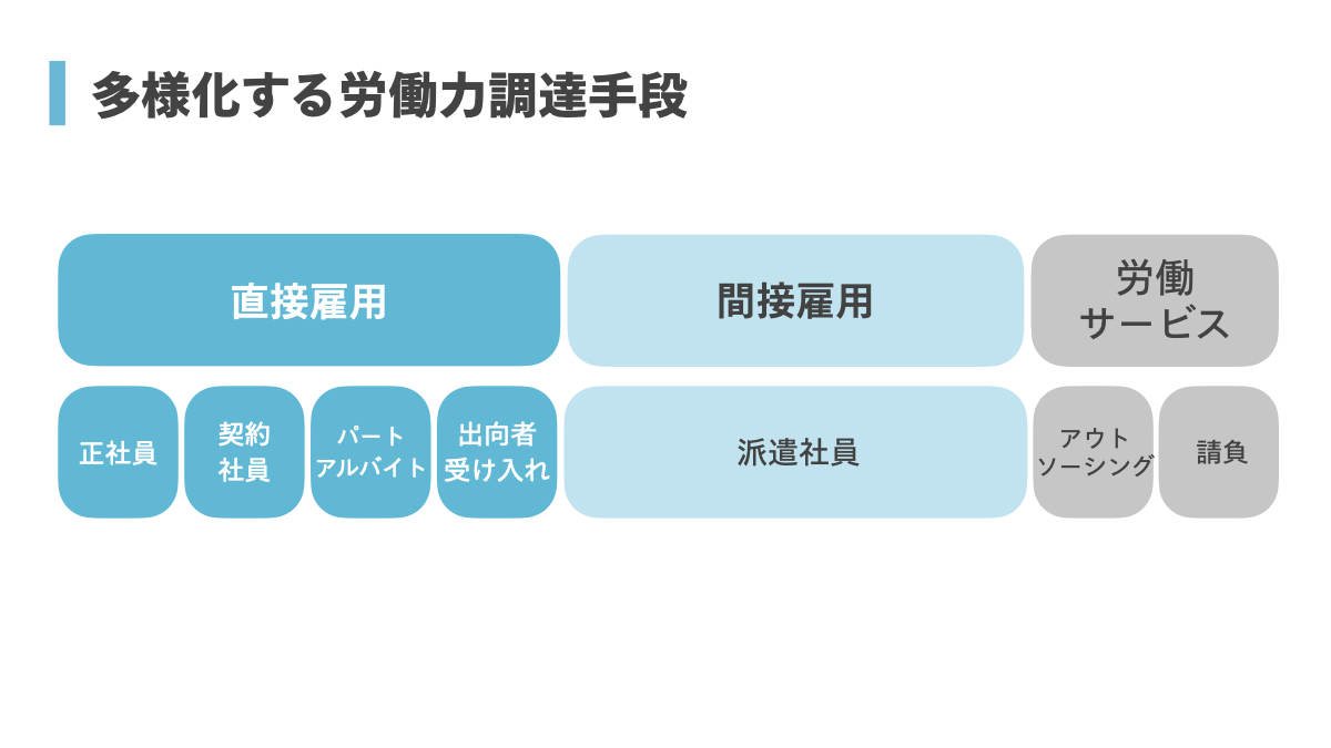 採用　計画